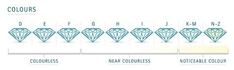 diamond colour in three stone diamond engagement rings